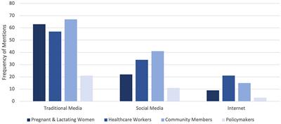 A qualitative inquiry in understanding trusted media sources to reduce vaccine hesitancy among Kenyans